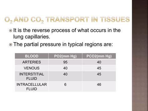 O2 and CO2 transport in blood and tissues | PPTX