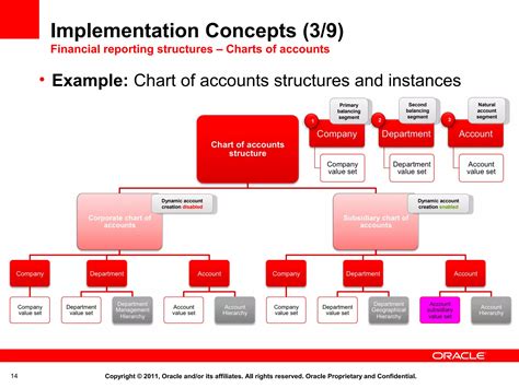 Image result for Key Components of Oracle Fusion Financials
