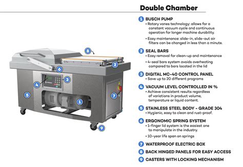 Double-Chamber professional vacuum sealer | Sipromac