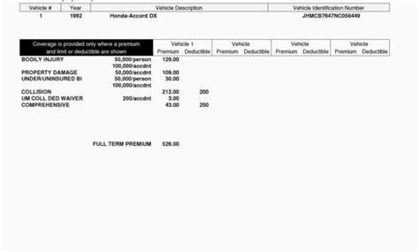 Auto Insurance Card Template Free Download Moestemplate for Car Insurance Card Template Download ...