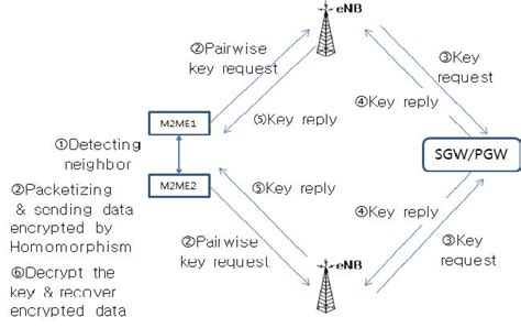 Image result for Data Diff Is Not Allowed On Direct Mode