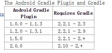 Image result for How to Make Gradle Build Faster On Android Studio