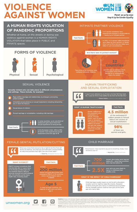 International Day for the Elimination of Violence against Women – Comment and analysis