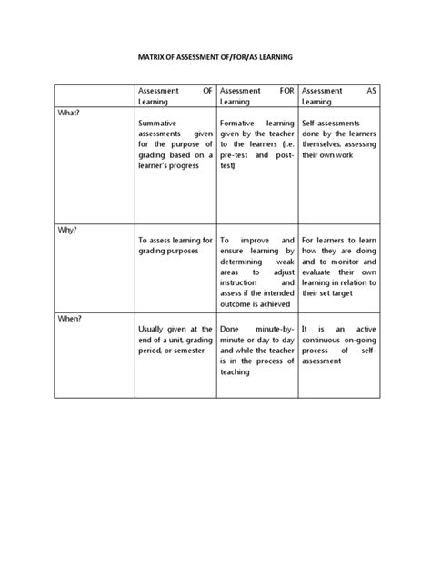 Image result for Assessment Matrix Example
