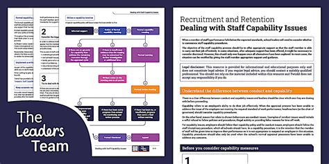 Dealing with Staff Capability Issues - Leaders