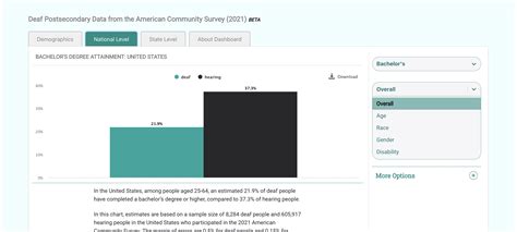 NDC’s New Data Dashboard is Now Available! - National Deaf Center
