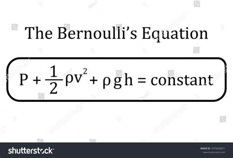 Image result for Bernoullis Equation Explained