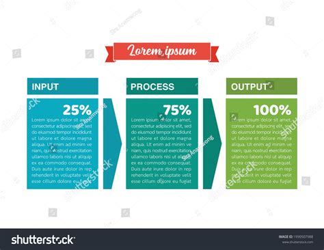 Image result for Input Process Output Example