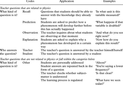 A Sample Reseach Coding Lesson 的图像结果