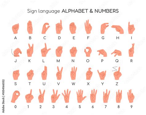 Image result for Cardinal Numbers in Sign Language