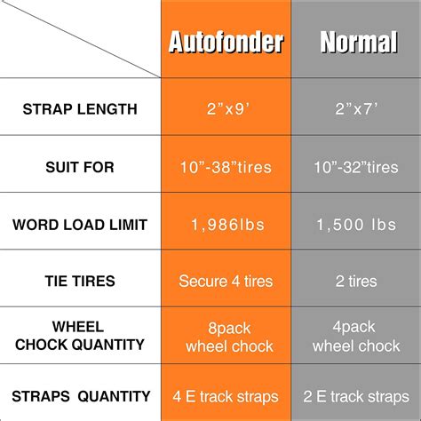 Autofonder Wheel Chock Tie Down Kit (4500lb Break Strength) India | Ubuy
