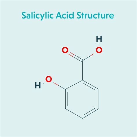 Salicylic Acid: Benefits, Uses, and How It Works for Your Skin