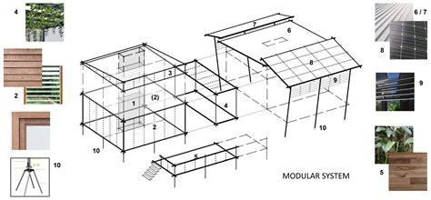 Image result for Modular System Layout