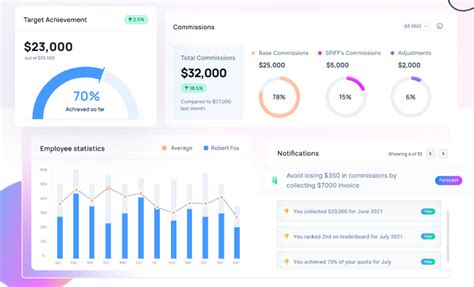 Image result for Incentive Compensation Software Demos