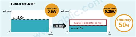 Image result for Switching Regulator Output