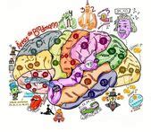 Image result for Mapa Multidimensional