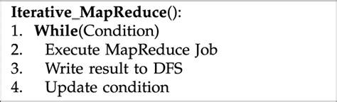 Image result for Algorithm Using MapReduce