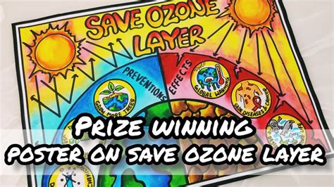 Image result for Ozone Poster-Making