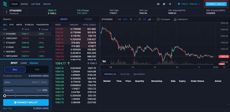 Охотимся за ретродропами на zkSync — Teletype