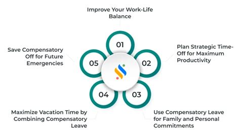 Image result for Compensatory Time Off Symbol