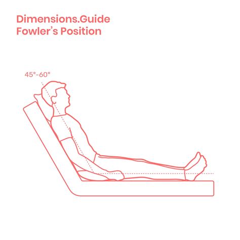 Fowler's Position | Positivity, Fowler, Fowler position