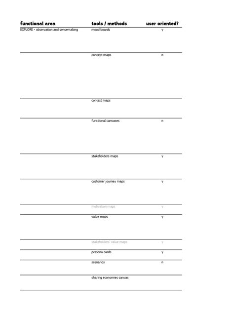 Image result for Design Methods Tutorials