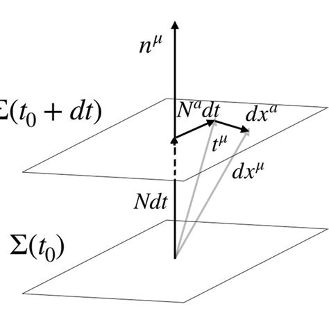 How Space-Time Works 的图像结果