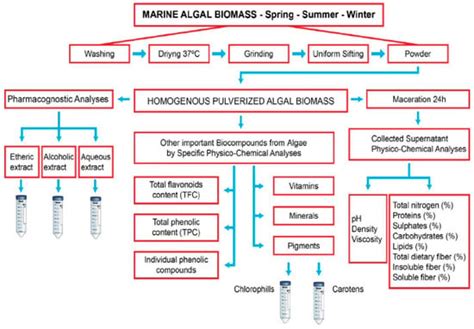Marine Drugs | An Open Access Journal from MDPI