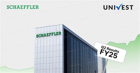 Schaeffler India Q2 Results 2025: Net Profit Surged 22.36% YoY