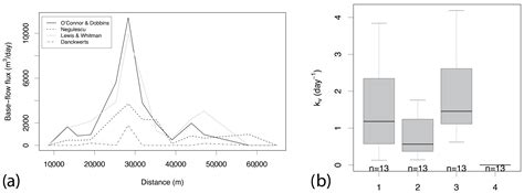 Estimating the Role of Bank Flow to Stream Discharge Using a ...