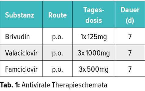 Herpes-zoster-assoziierte Schmerzen - Dermatologie - Universimed ...