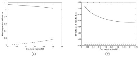 Hydrate Production Philosophy and Thermodynamic Calculations