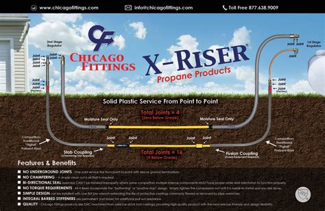 X-Riser - Chicago Fittings Corporation