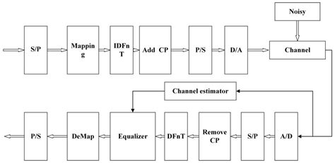 Image Super Resolution-Based Channel Estimation for Orthogonal Chirp ...