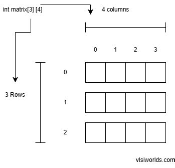 Image result for Array in Verilog