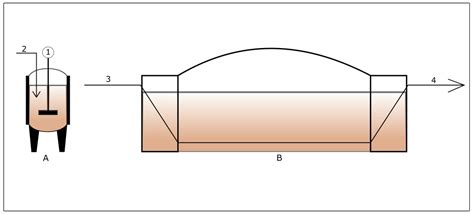 Anaerobic Digestion of Food Waste—A Short Review