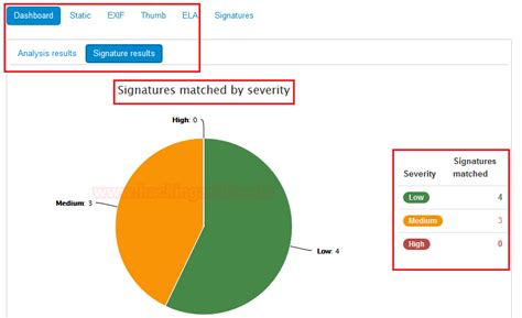 Forensic Investigation: Ghiro for Image Analysis - Hacking Articles