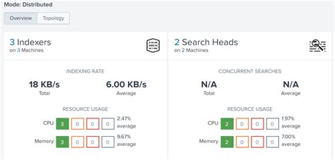 Image result for Splunk Monitoring Console Diagram