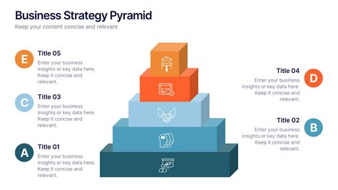Strategy Pyramid 的图像结果