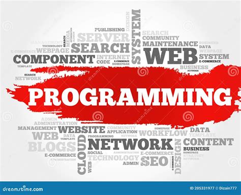 Image result for Java Programming Word Cloud