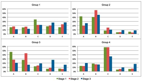 Self-Governance and Sustainable Common Pool Resource Management in ...