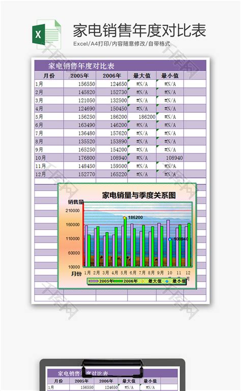 家电销售业绩年度对比表_千库网(excelID：58770)