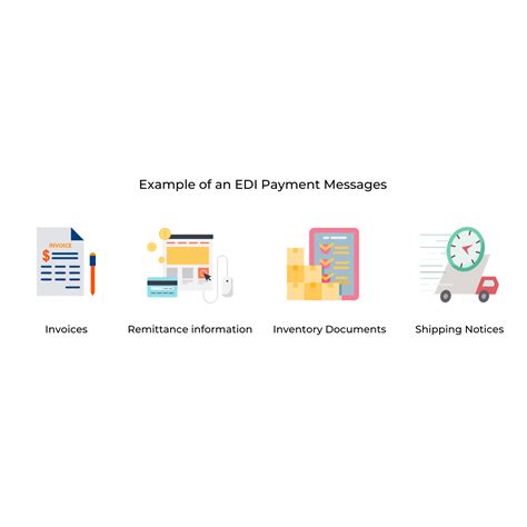 What are EDI Payments? | Difference Between EDI, ACH and EFT