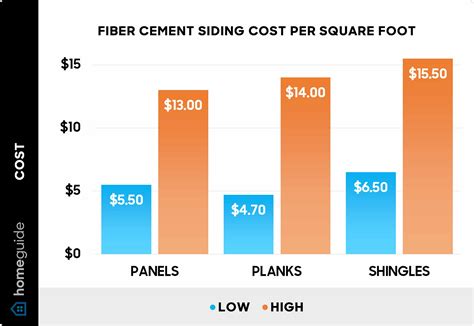 How Much Does Fiber Cement Siding Cost? (2026)