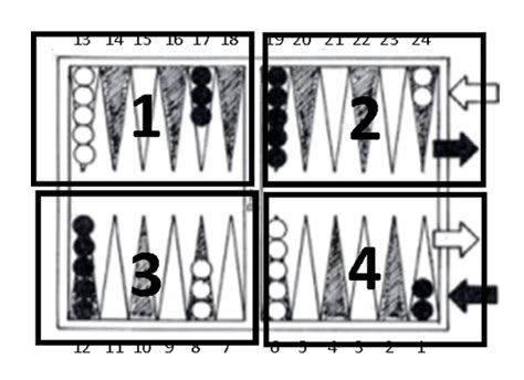 Backgammon Setup - How to Play Backgammon - Chessgammon