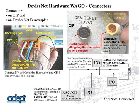 Rezultat imagine pentru DeviceNet Connector
