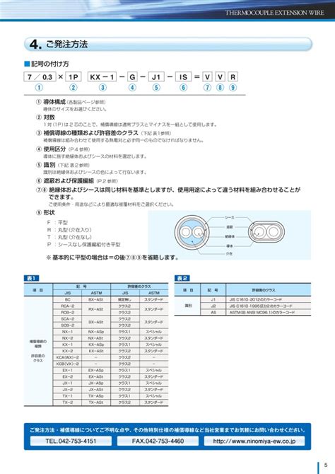 VX-G-7/0.3-1P-50 | 1対平型補償導線 | 二宮電線工業 | MISUMI(ミスミ)