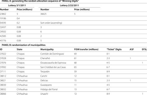 Image result for Random Allocation