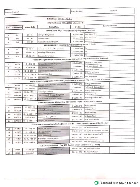 Image result for Graduate Program Subject List