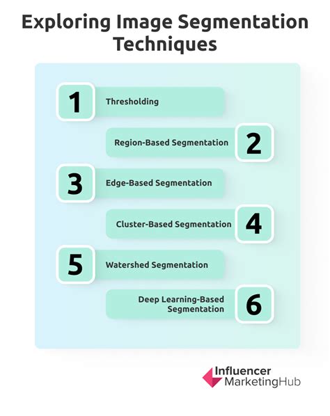 Image Segmentation 的图像结果
